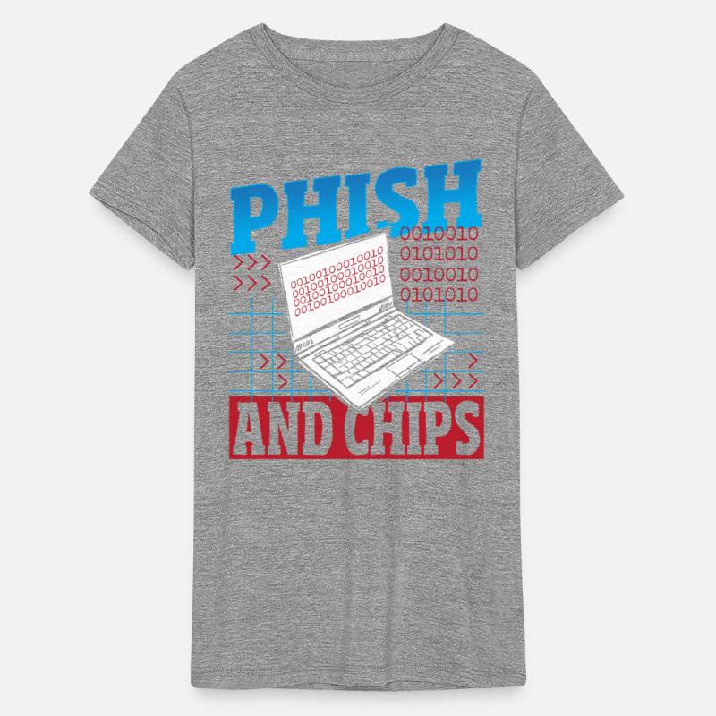 Phish and Chips Hacker Hacking Internet Network