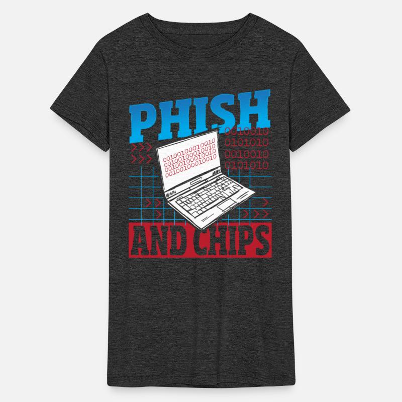 Phish and Chips Hacker Hacking Internet Network