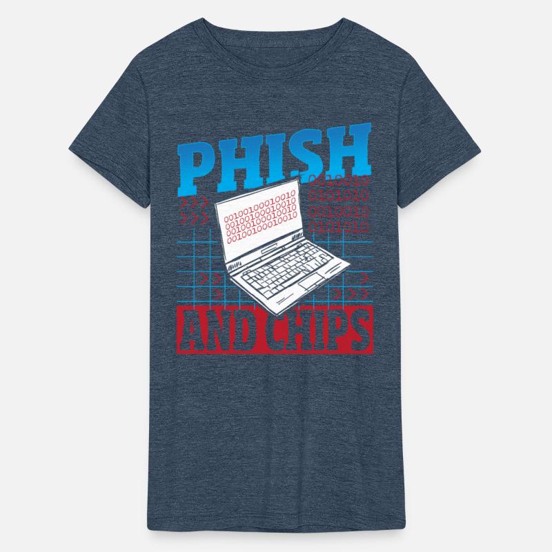 Phish and Chips Hacker Hacking Internet Network