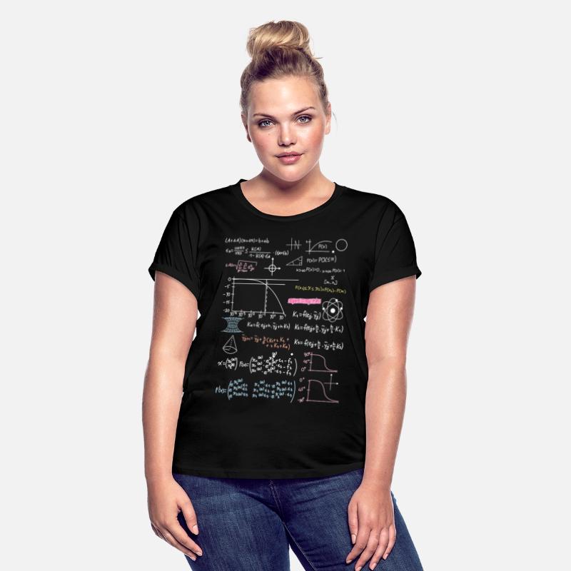 Physics Chemistry Formulary