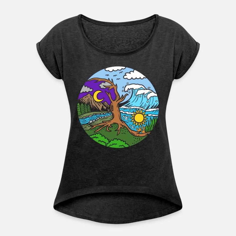 Planet Earth Climate Change Global Warming