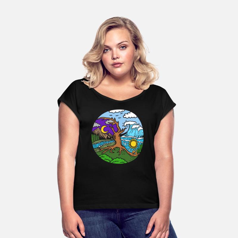 Planet Earth Climate Change Global Warming