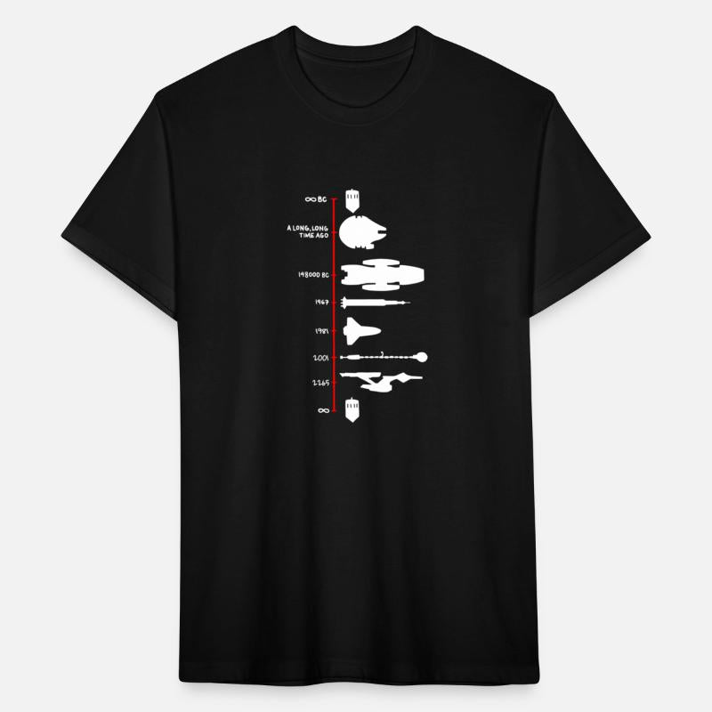 Spaceship Timeline Science Fiction Rocket